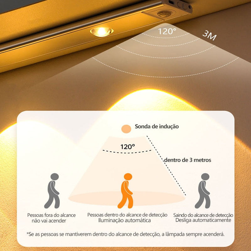 LED Sensor Bar Light